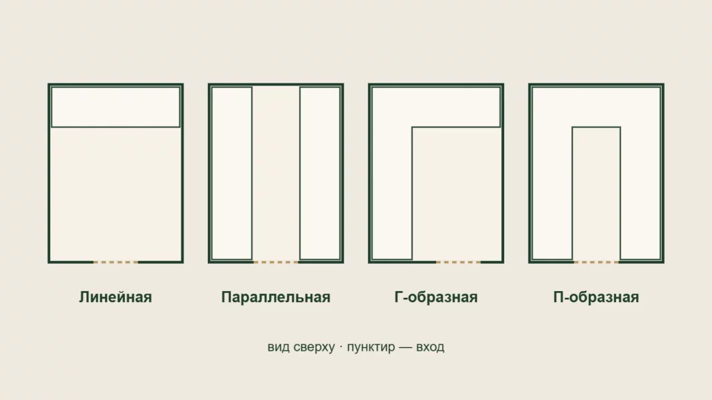 Планировка гардеробной: размеры, варианты и ширина прохода