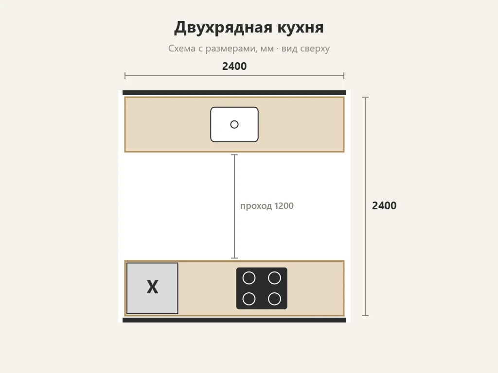 Схема кухни с размерами