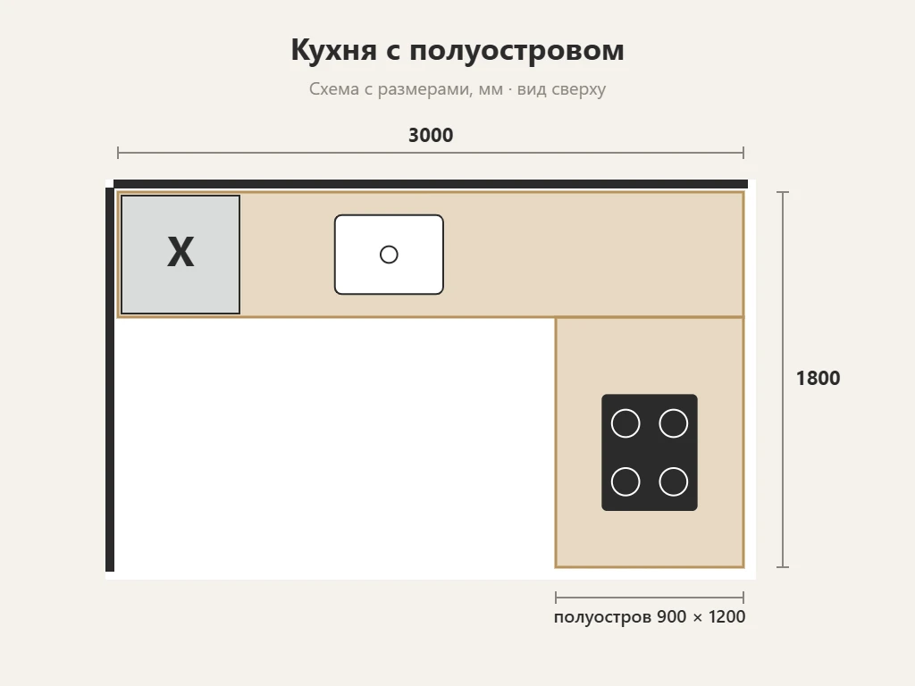 Схема кухни с размерами