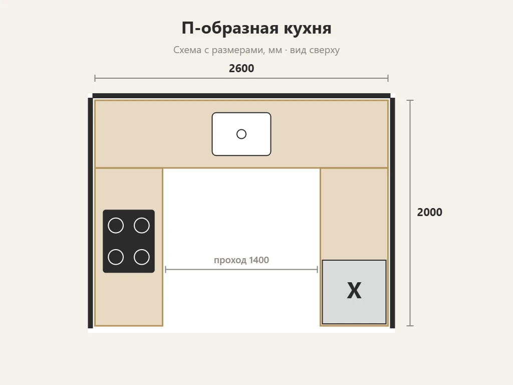 Схема кухни с размерами