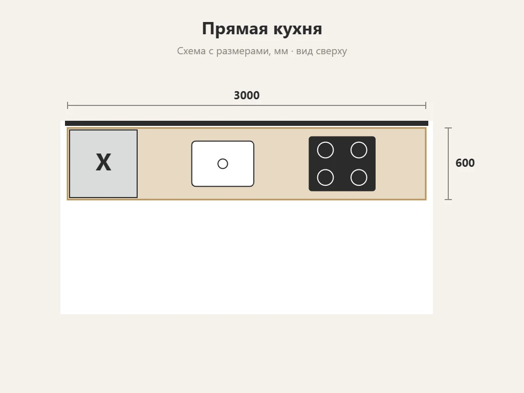 Схема кухни с размерами