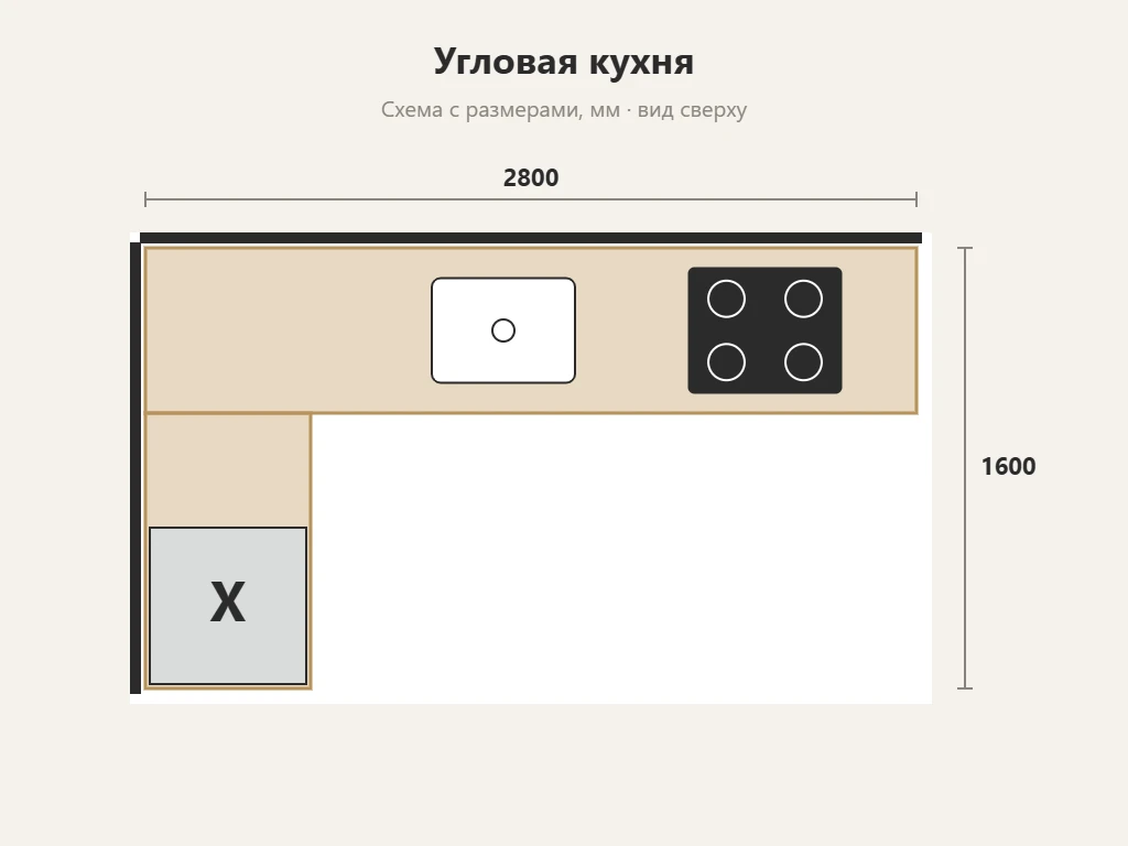 Схема кухни с размерами