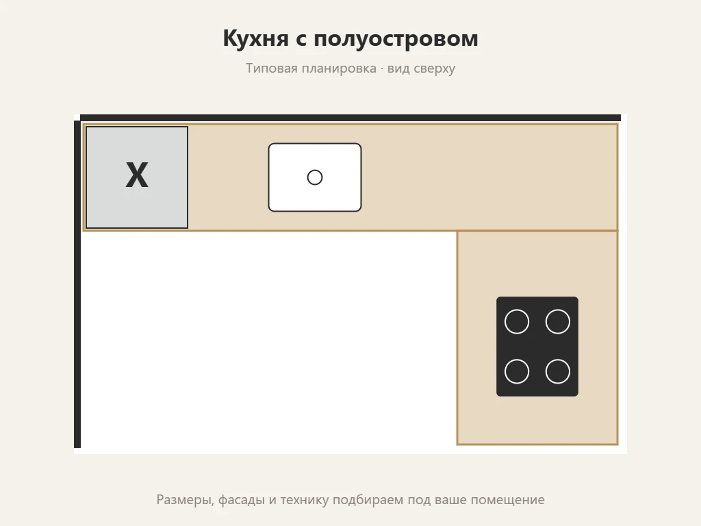 Кухня с полуостровом 3000 × 1800 мм