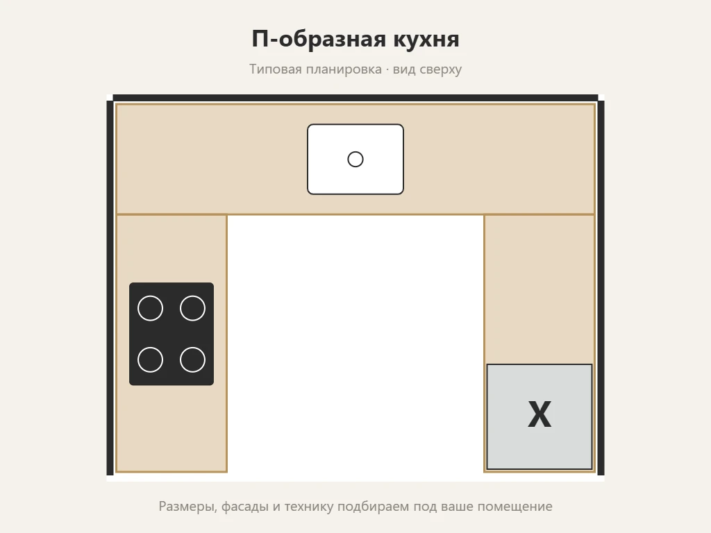 П-образная кухня 2600 × 2000 мм