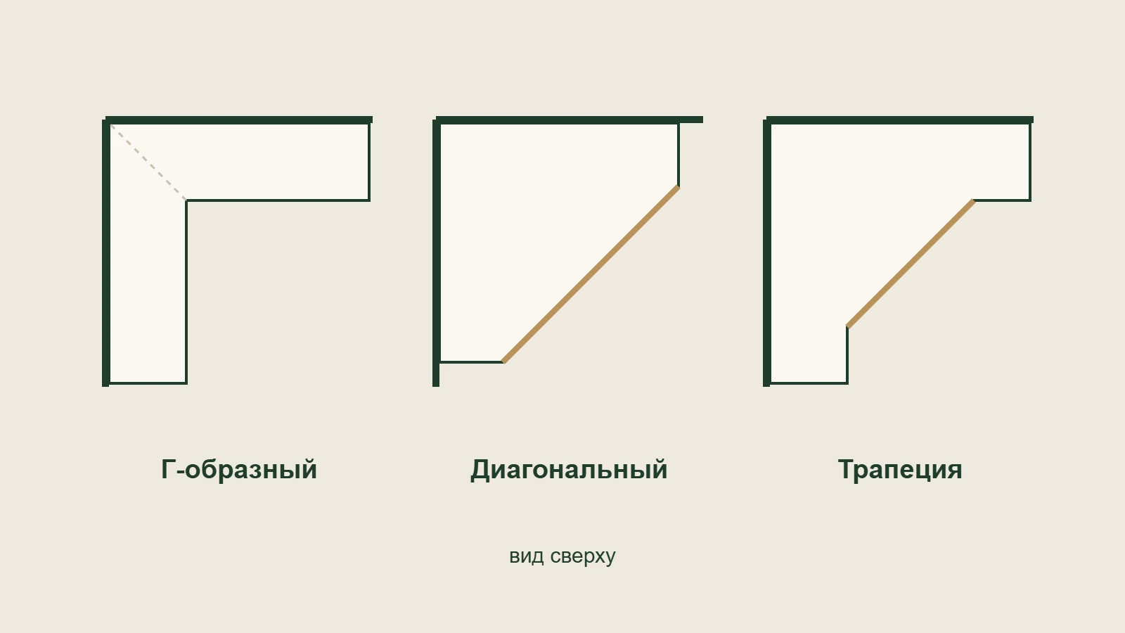 Виды угловых шкафов: Г-образный, диагональный и трапеция