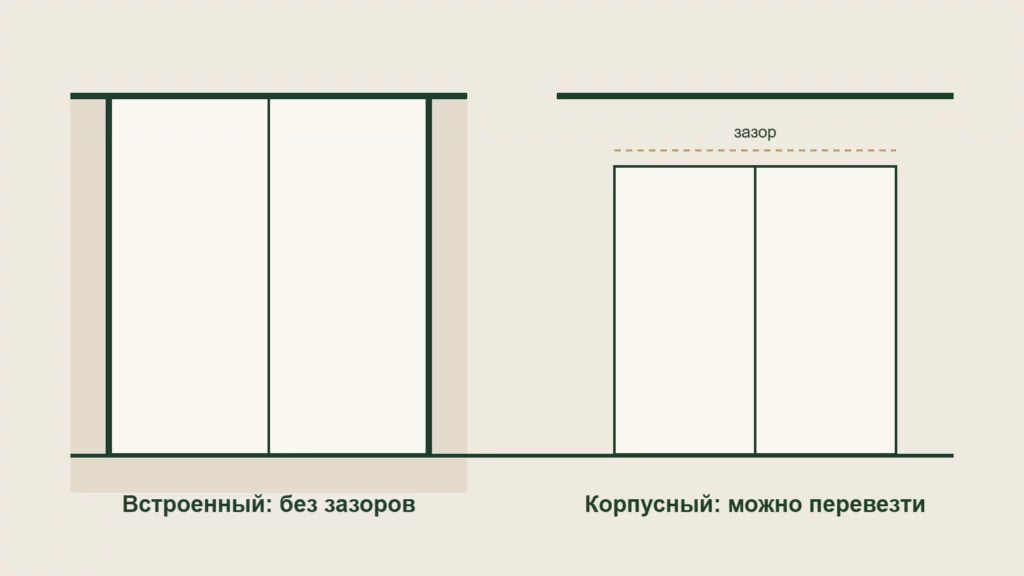 Встроенный шкаф или корпусный: что выбрать