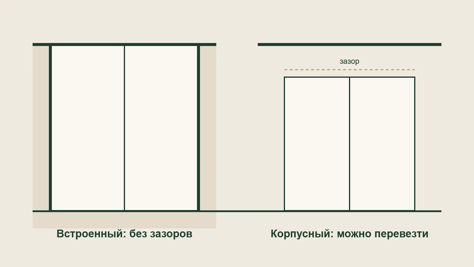 Встроенный шкаф в нише и корпусный шкаф у стены