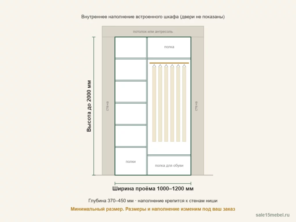 Схема шкафа с размерами