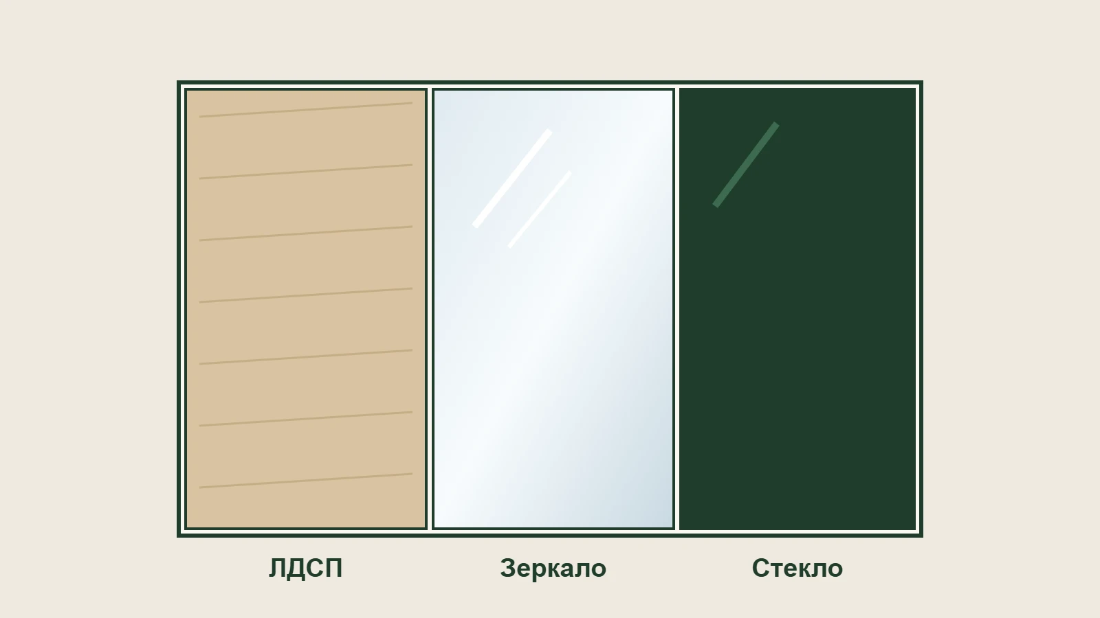 Двери шкафа-купе: ЛДСП, зеркало и крашеное стекло