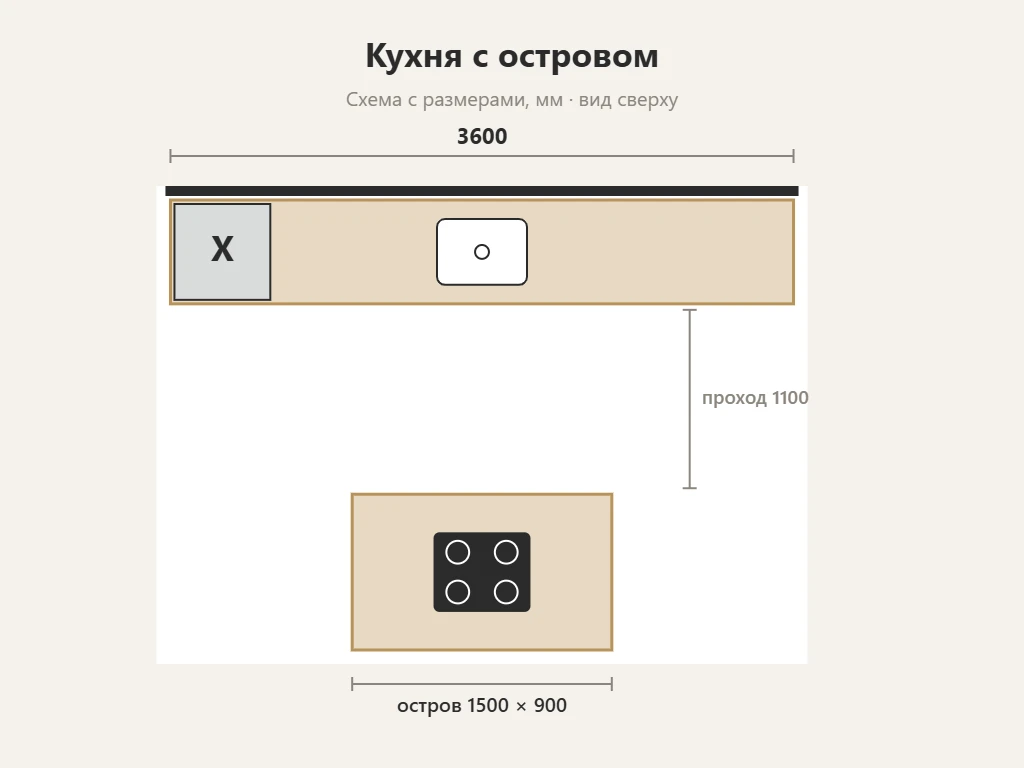 Схема кухни с размерами