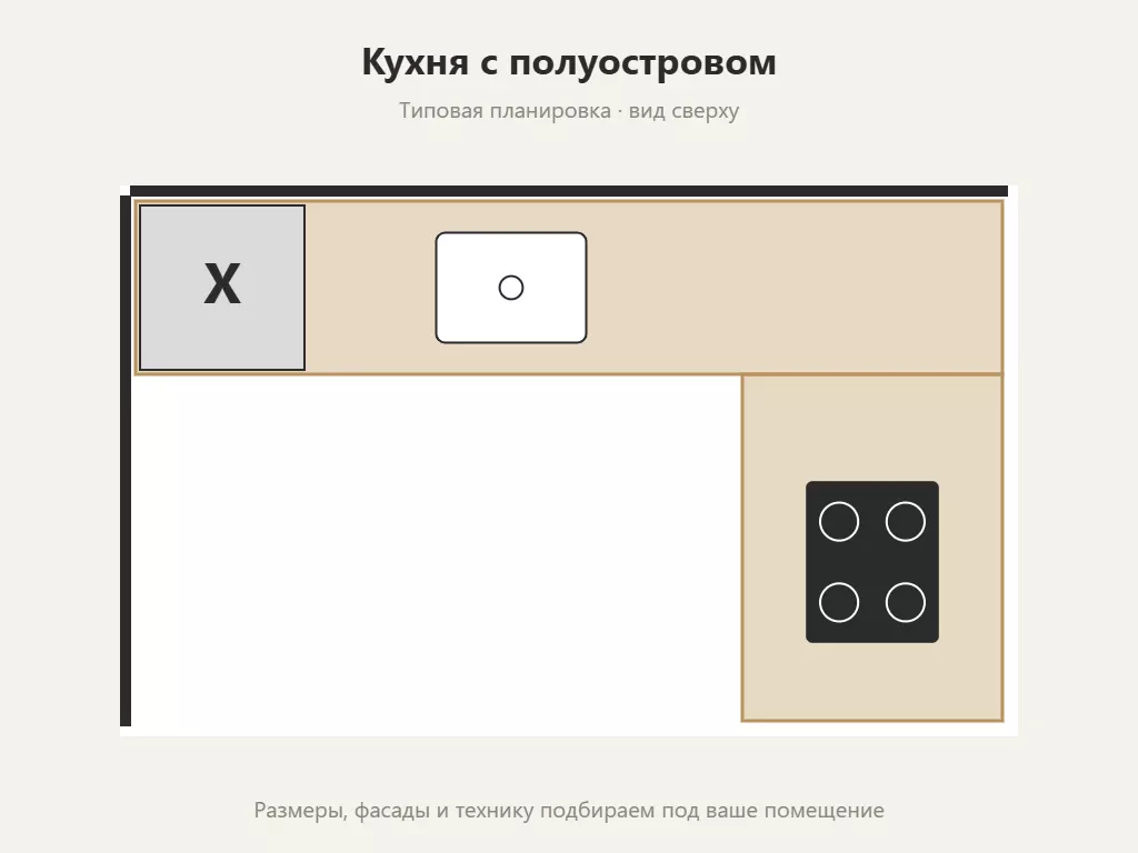 Кухня с полуостровом 3000 × 1800 мм