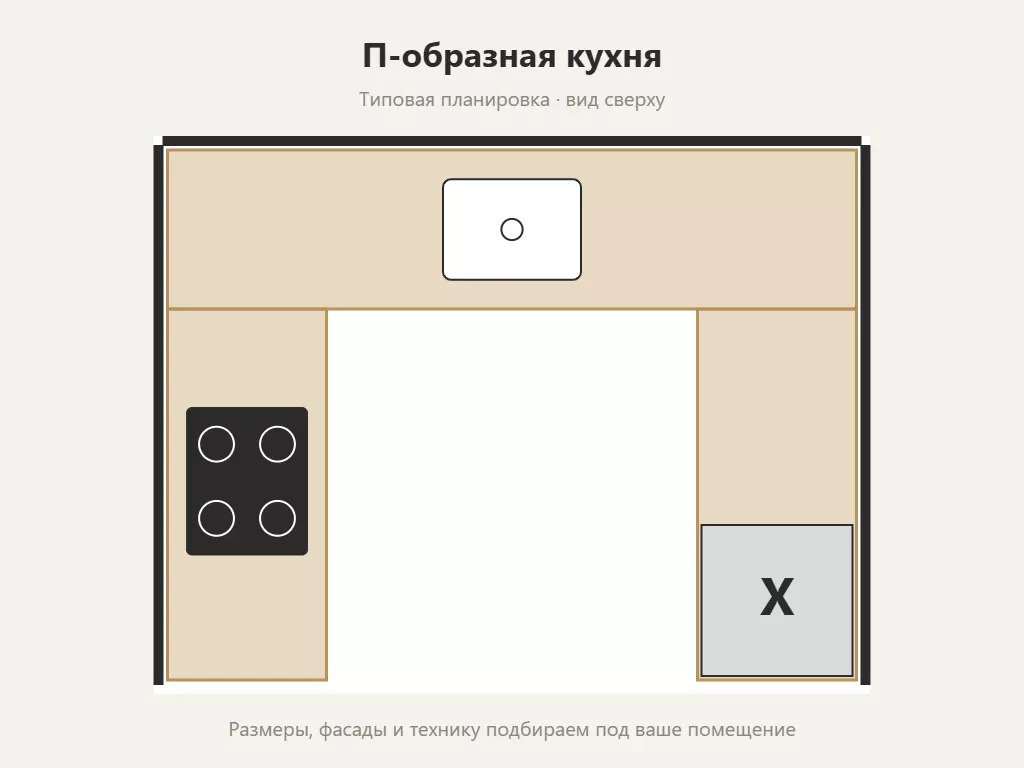 П-образная кухня 2600 × 2000 мм
