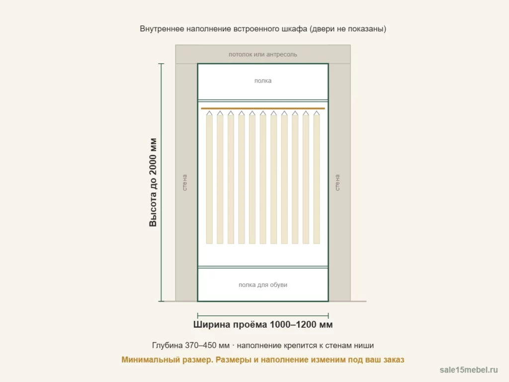Схема шкафа с размерами