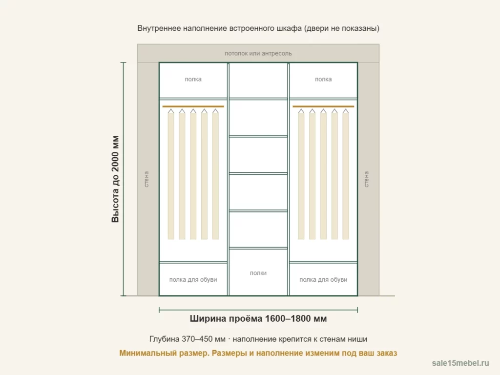 Схема шкафа с размерами
