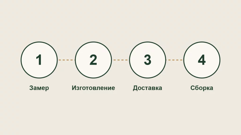 Замер, доставка и сборка мебели на заказ: как всё проходит